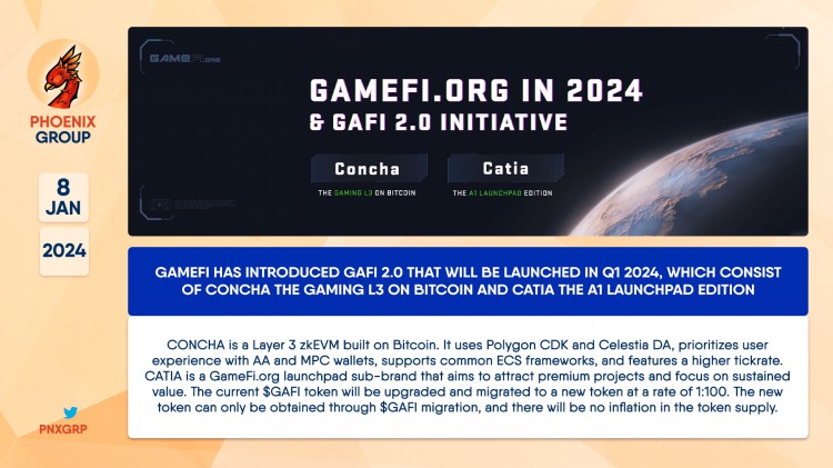 2024年GAFI 2.0新版游戏推出