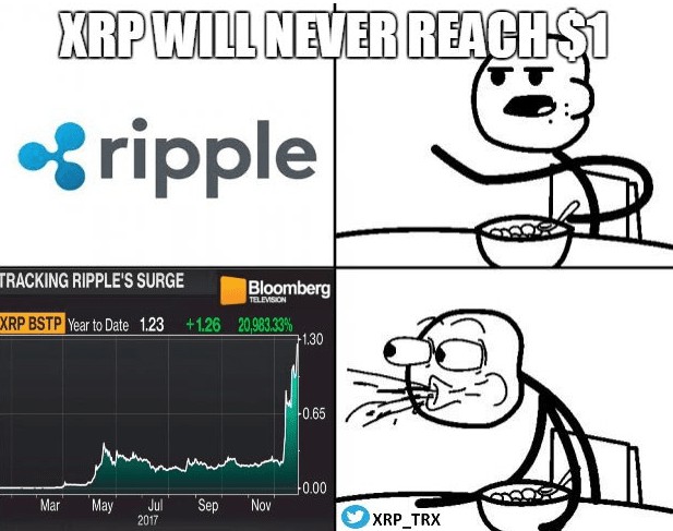 Ripple：XRP 5 美元预测