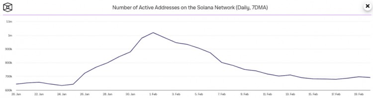 Solana 在 100 美元阻力位面临投资者撤离：SOL 的下一步是什么？
