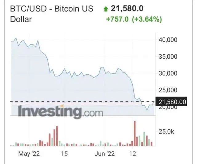 Bitcoin’s epic plunge! People who hang out in the