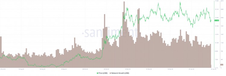 CHAINLINK价格预测投资者对LINK的兴趣因整合而崩溃