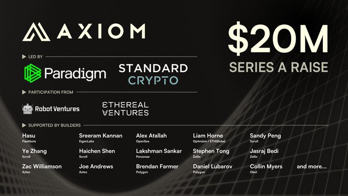 [B4位]Axiom 在 A 轮融资中获得 2000 万美元