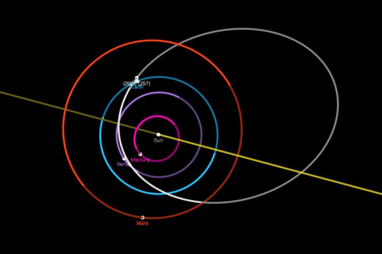 5颗小行星其中一颗有体育场那么大预计将经过地球附近