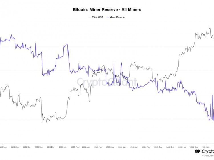 比特币矿商在减半前抛售限制了价格：Bitfinex