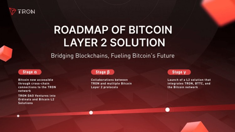 波场TRON推出比特币Layer 2解决方案和路线图 让#Bitcoin再次变得有趣
