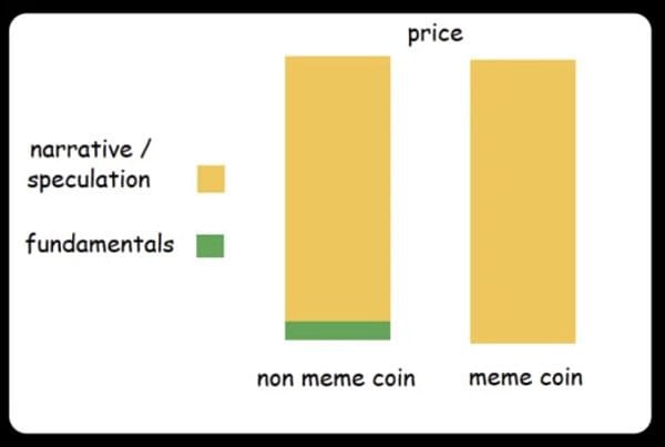 Bankless: The Memecoin Fanatic Investor’s Guide